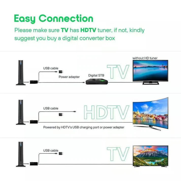 🔥2025 Nueva llegada🔥HD Antena de TV digital de interio